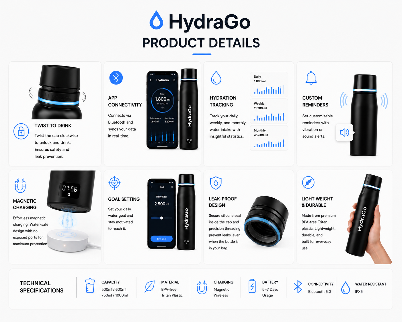 HydraGo product detail